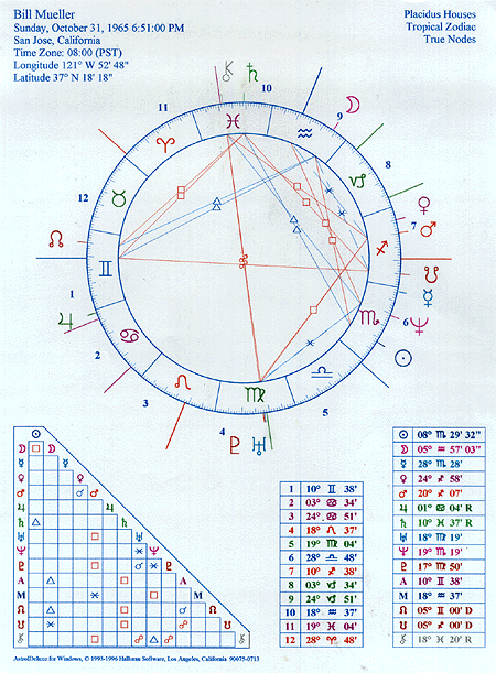 My Horoscope Chart